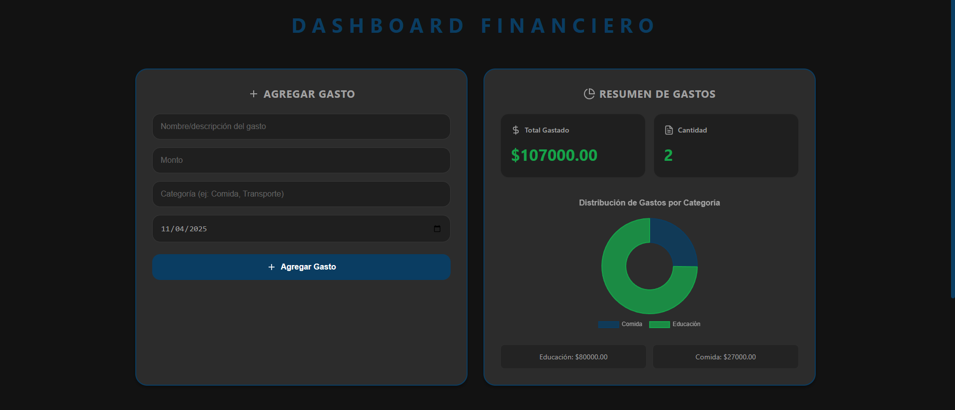 Vista previa del dashboard financiero